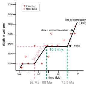 fig2a graphiccorrelation method2 300x289