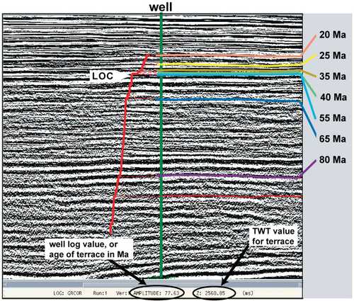 fig7 seismic onewell